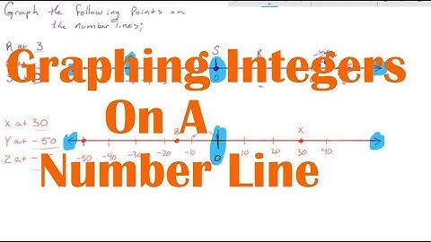 Plotting or Graphing Integers on a Number Line