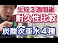 ４種の炭酸次亜水を３週間放置した時の劣化度調査・耐久性試験、２週間前のジクロロイソシアル酸ナトリウムで生成した次亜塩素酸水と、１週間前にクエン酸でpH調整したものを添えて【歯科医師 吉岡秀樹】