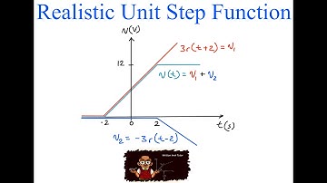 Writing the expression for a realistic Unit Step Function | Ramp Function