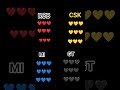 CSK 💛 RCB ❤️ MI 💙 GT 🖤