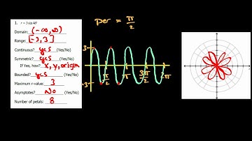 Analyzing Polar Graphs