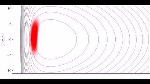 Wigner function: Hamiltonian with uniformly spaced spectrum