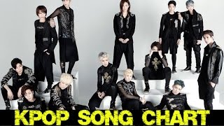 Top 50 K-Pop Songs for June 2015 (Week 1)