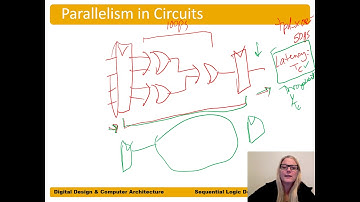 DDCA Ch3 - Part 16: Parallelism