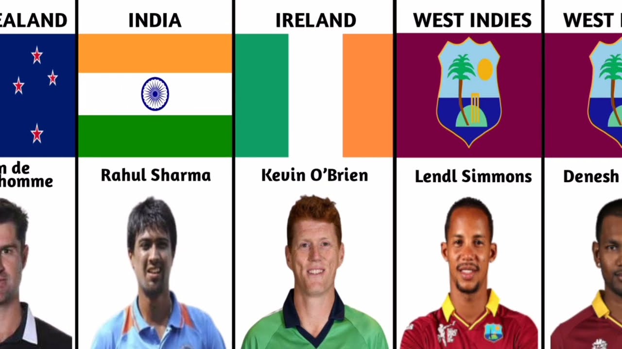 Recently Retired Cricket Players 2022 YouTube Recently Retired Cricket Players 2022 YouTube