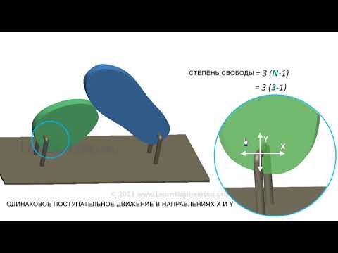 Как определить класс кинематической пары