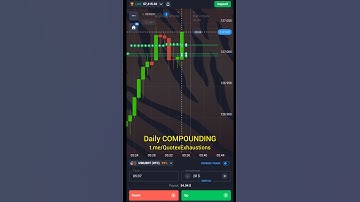 Every Candle Compounding | How To Read Every Candle #compounding #quotex #exhaust #trader #foryou
