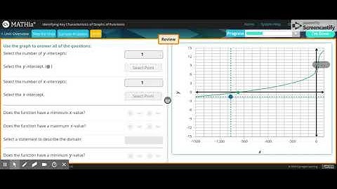 Carnegie Learning: MATHia - Identifying Key Characteristics of Graphs of Functions Workspace
