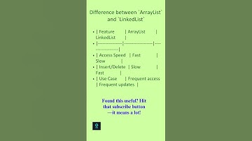 Java & Selenium Automation Interview Q&A – 50 Must-Know Questions |Part 1/5]