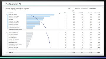 How to make the PERFECT Vertical Pareto Chart | Power BI Guide