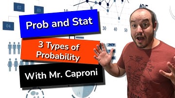Types of Probability - Classical, Empirical, Subjective - Prob / Stat