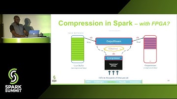 Speeding Up Spark with Data Compression on Xeon+FPGA