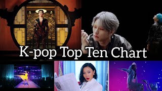 K-pop Top Ten Chart 1st Week of April 2020 / K-pop чарт Топ 10