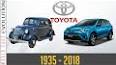 The Astonishing Evolution of the Automobile ile ilgili video