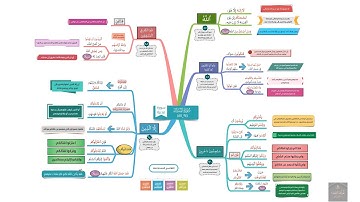 احفظ بالخرائط الذهنية مع التدبر والتكرار | سورة النساء الصفحة (92)