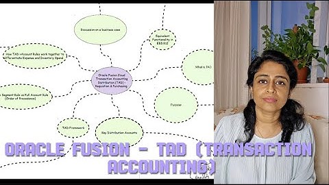 Transaction Account Definition (TAD) in Oracle Fusion Procurement