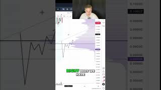Key Support Level Break What It Means For Price #BTC #Crypto #Trading