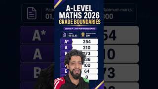 Edexcel A-Level Maths 2026 Grade Boundaries | A* Drops After Tough Paper 1