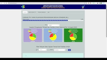 Tutorial e Monev TFU , Membuat Laporan Rekapitulasi Perbulan Triwulan dan Semester - e Monev TFU