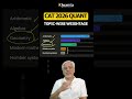 CAT 2026 Quant | Topic-wise Weightage