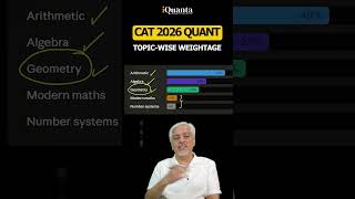 CAT 2026 Quant | Topic-wise Weightage