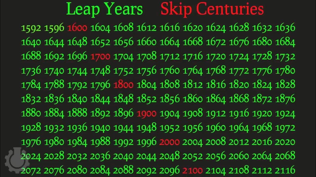 After How Many Years Does A Leap Year Occur In Gregorian Calendar