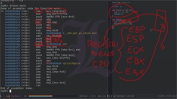 Introduzione alla Binary Exploitation (ft. "Smashing The Stack For Fun And Profit")