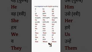 English speaking practice | English vocabulary | Daily use english sentences | English grammar hindi