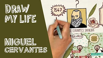 Qui es Miguel de Cervantes ?