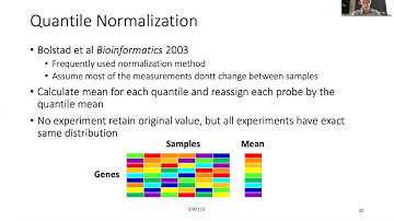 STAT115 Chapter 6.5 Batch Effect Removal