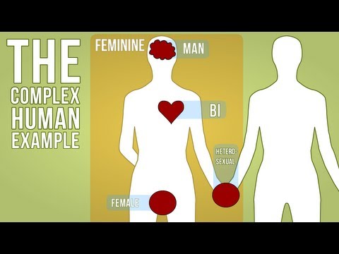 Human Sexuality is Complicated...