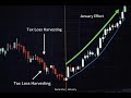 Market Rally Broaden Outs to Beaten Down Sectors (XLY, XLB, XLE, XTN, XRT, XLP)