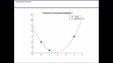 Análisis numérico: Interpolación polinomial -Fundamentos teóricos