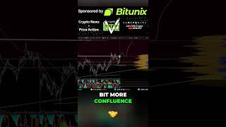 Trading Breakout: Enter Now or Wait for Backtest? #shorts