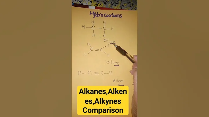 Difference Among Alkanes,Alkenes,Alkynes #chemistry #concept #shorts #viral #views #study #subscribe