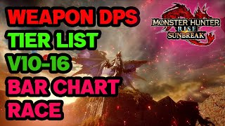 UPDATED Sunbreak WEAPON DPS TIER LIST V16 - Monster Hunter Rise Bar Chart Race @FoxInvictus