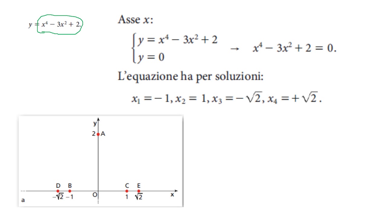 Zeri di una funzione - YouTube