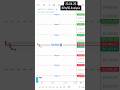 30-04-26 Nifty50 Analysis #viral #trading #intraday #analysisvideo #bts #india #shorts #nifty #hindi