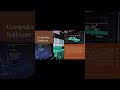 Computer Knowledge for Beginner