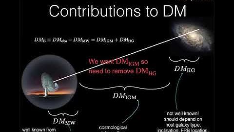 Fast Radio Bursts FRB as a probe of the intergalactic medium