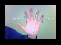 Trigonometry!  Simple Hand Trick for Memorizing Values