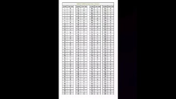 yellow blue white green and Grey colour mdcat 2023 latest answer keys