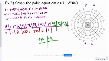 9.3 Graphing Polar Functions (Video 2)