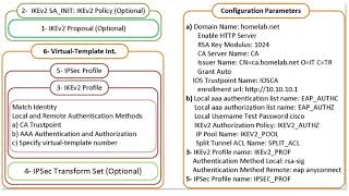 Cisco FlexVPN on IOS Local AAA screenshot 4
