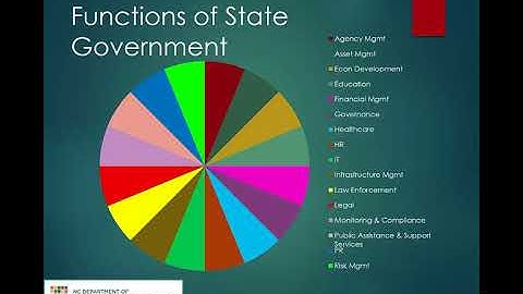 Functional Schedules, Part 1: Overview of Functional Analysis Initiative