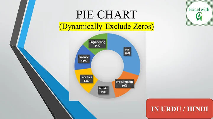 Dynamically Exclude/hide Zeros from Pie Chart