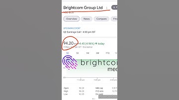 Brightcom Group Ltd Share | Brightcom Group Share Latest News | Share Market_#shorts