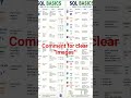 SQL Most important Query and their Uses #sql #sqlserver #sqldatabase #computer #database