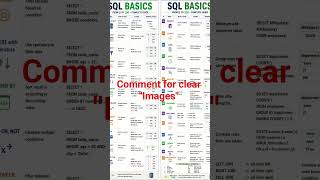 SQL Most important Query and their Uses #sql #sqlserver #sqldatabase #computer #database