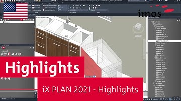 Highlights - iX PLAN 2021